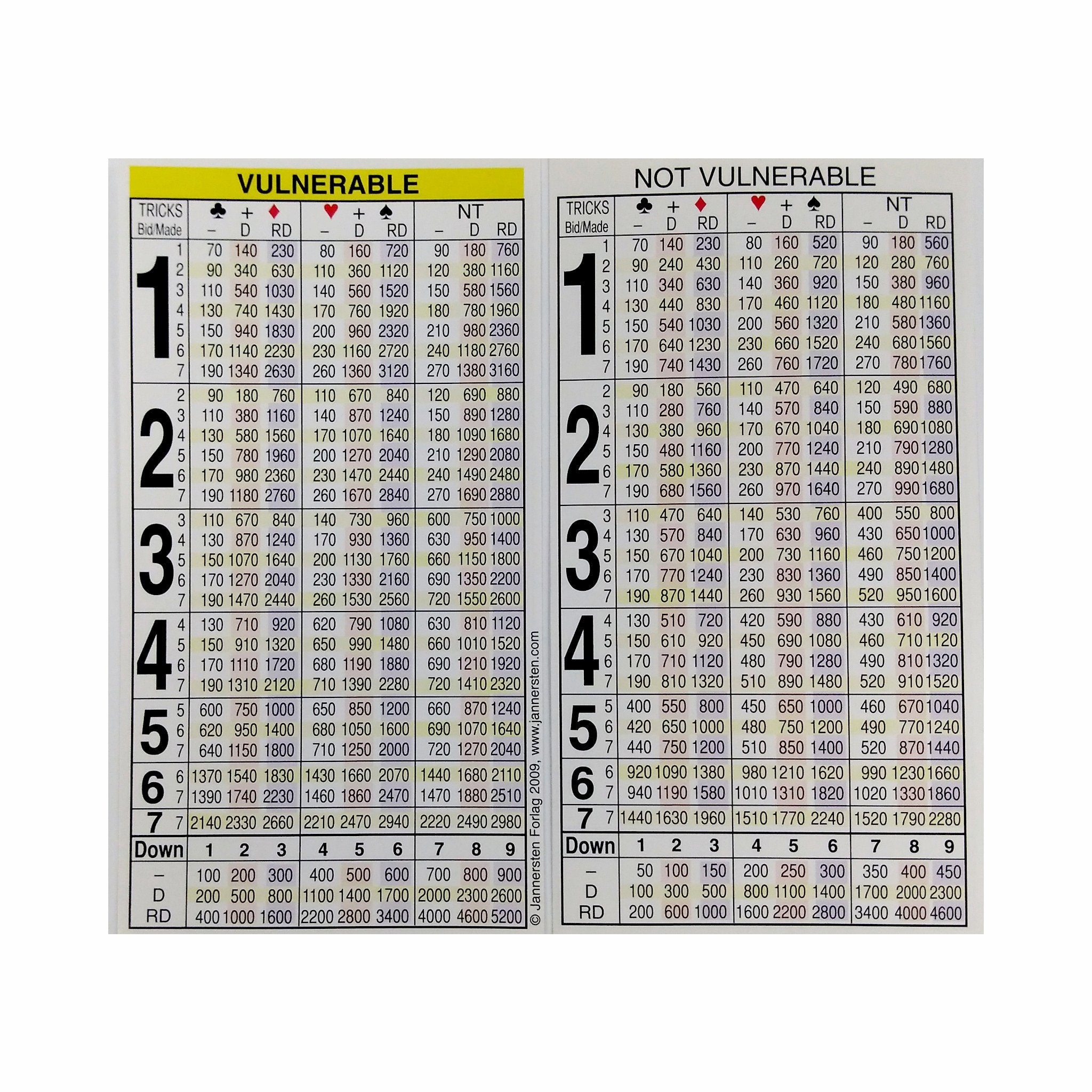 Duplicate all-scores reference card