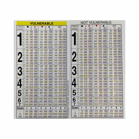 Duplicate all-scores reference card